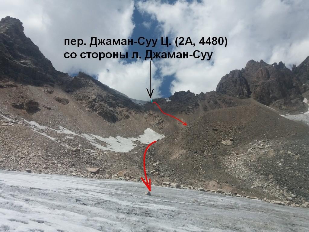 Отчёт о горном походе 3 к. с. по Тянь-Шаню (Терскей, Ак-Шийрак)