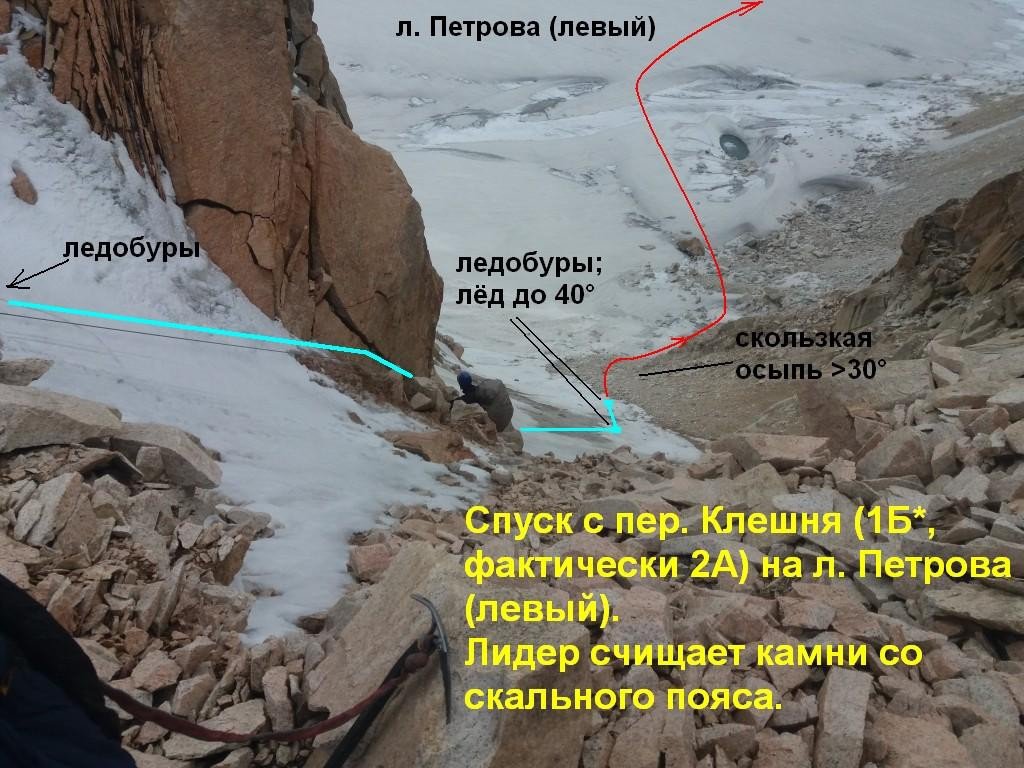 Отчёт о горном походе 3 к. с. по Тянь-Шаню (Терскей, Ак-Шийрак)