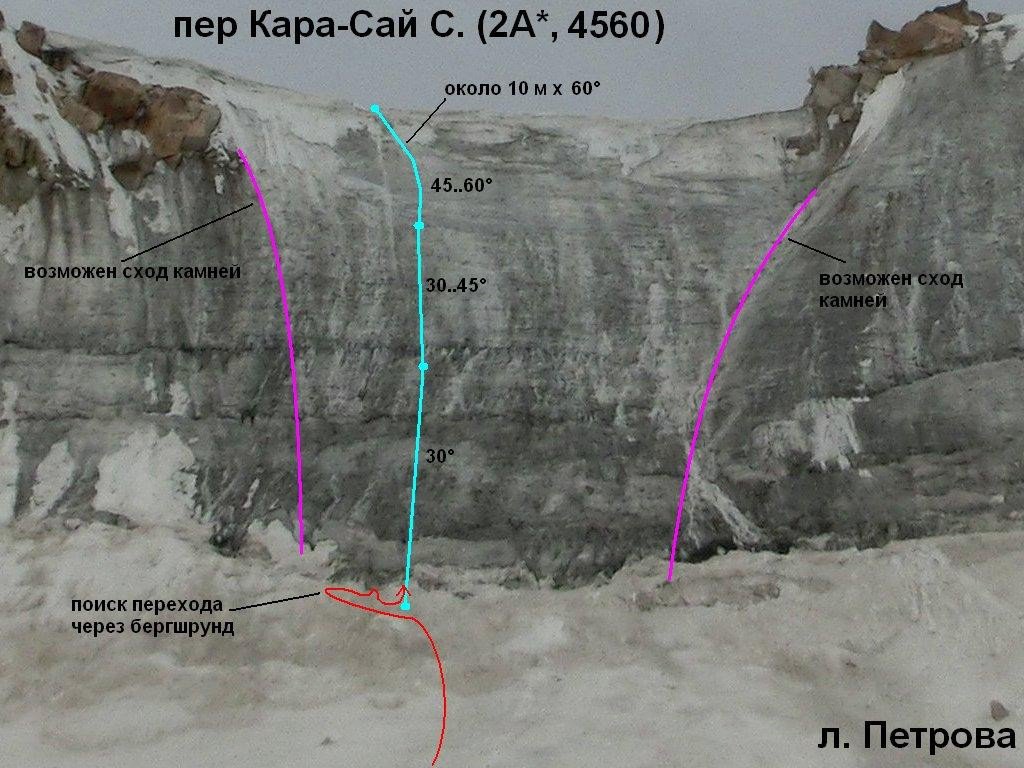 Отчёт о горном походе 3 к. с. по Тянь-Шаню (Терскей, Ак-Шийрак)