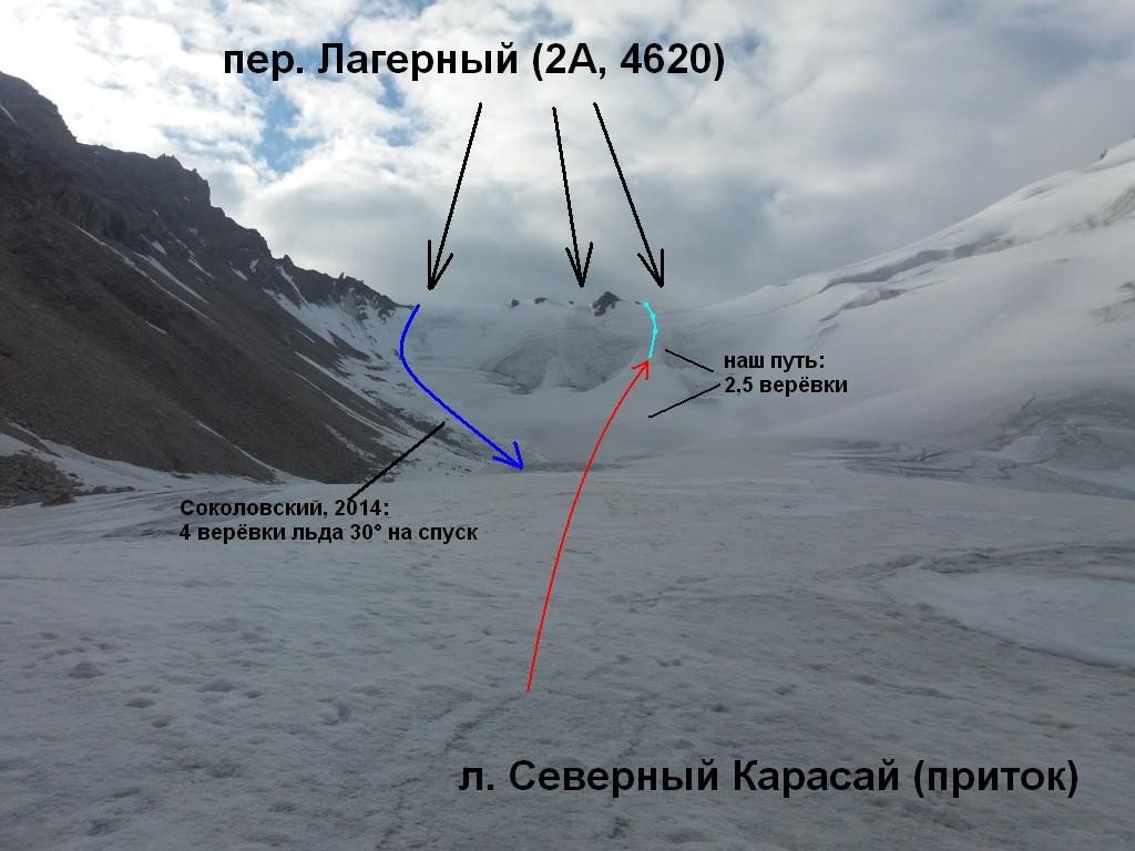Отчёт о горном походе 3 к. с. по Тянь-Шаню (Терскей, Ак-Шийрак)