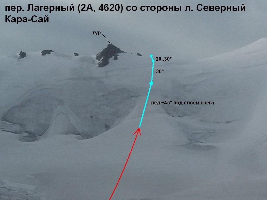Отчёт о горном походе 3 к. с. по Тянь-Шаню (Терскей, Ак-Шийрак)