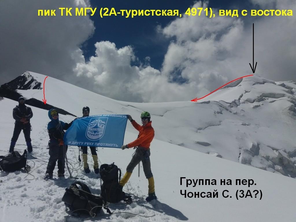 Отчёт о горном походе 3 к. с. по Тянь-Шаню (Терскей, Ак-Шийрак)