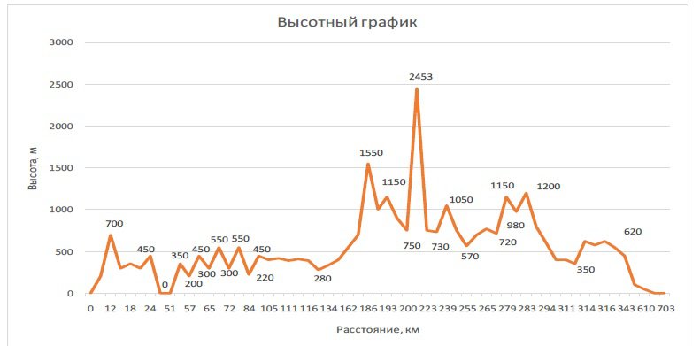 Отчет о комбинированном маршруте 5 к.с. по Корякскому нагорью в период с 10.07. по 31.08.2018