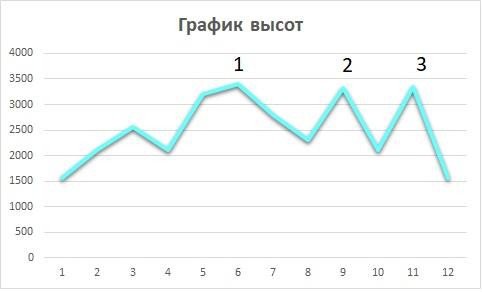 Отчет о горном спортивном походе 1 к.с. по Западному Кавказу