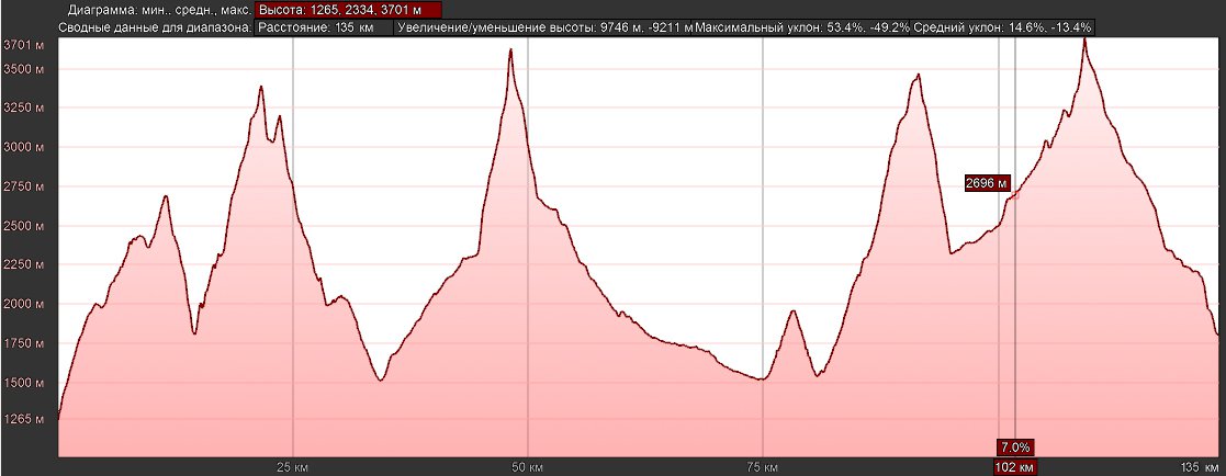 Отчет о горном походе 1к.с. по Центр.Кавказу