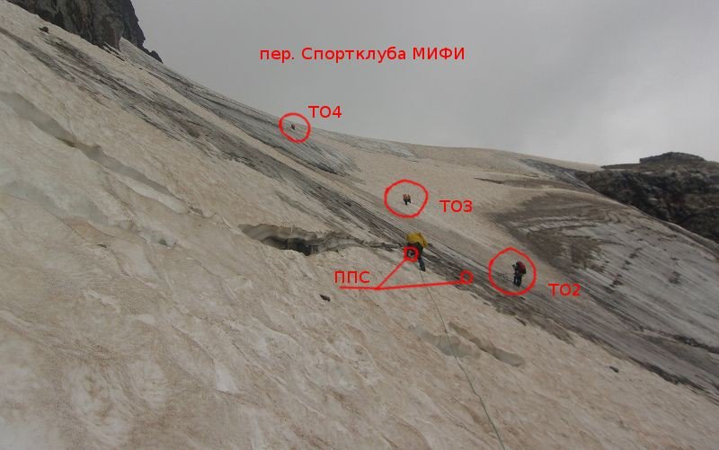 Отчёт о прохождении маршрута 3 к.с.по Ц.Кавказу (Узункол — Теберда)