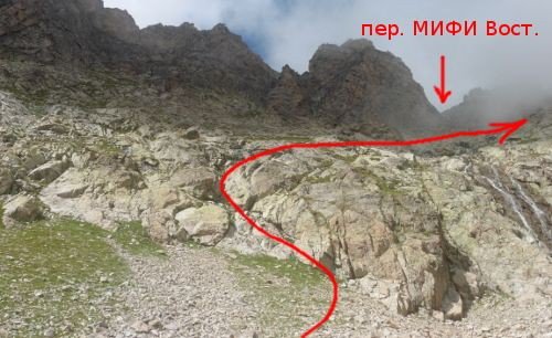 Отчёт о прохождении маршрута 3 к.с.по Ц.Кавказу (Узункол — Теберда)