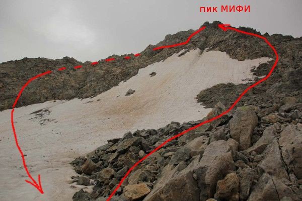 Отчёт о прохождении маршрута 3 к.с.по Ц.Кавказу (Узункол — Теберда)