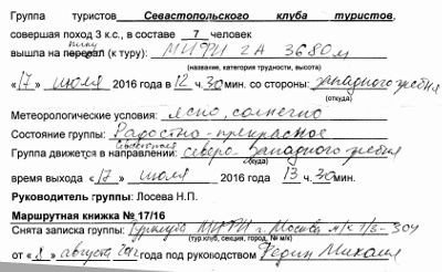 Отчёт о прохождении маршрута 3 к.с.по Ц.Кавказу (Узункол — Теберда)