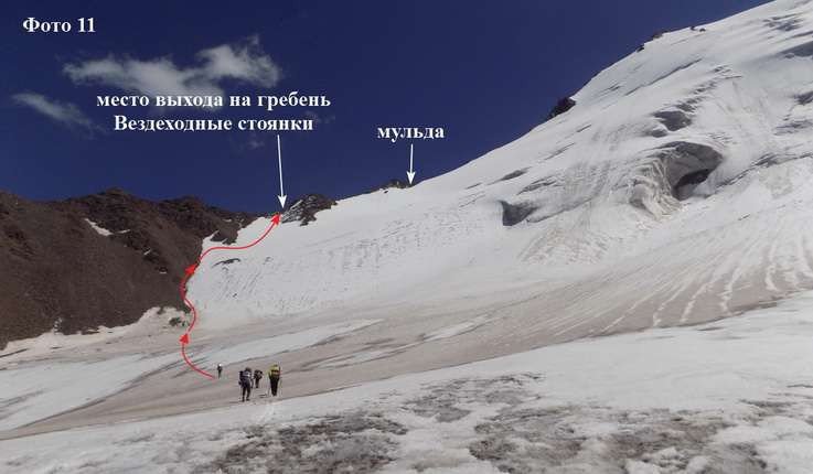 Отчет о горном маршруте 5 к.с. по Северо-Восточному Памиру