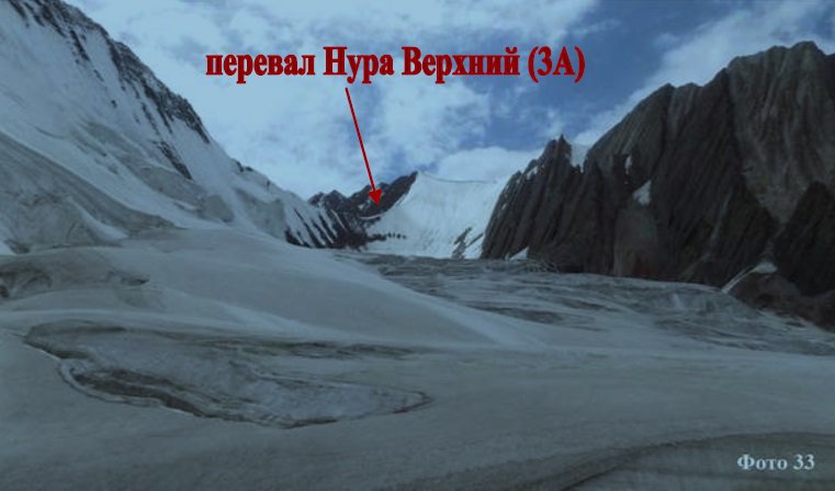 Отчет о горном маршруте 5 к.с. по Северо-Восточному Памиру