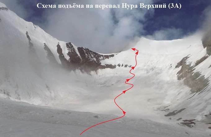 Отчет о горном маршруте 5 к.с. по Северо-Восточному Памиру