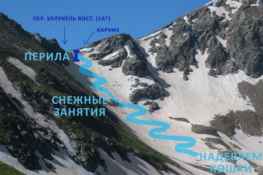 Отчет о горном маршруте 2 к.с. по Зап. Кавказу (Гвандра)