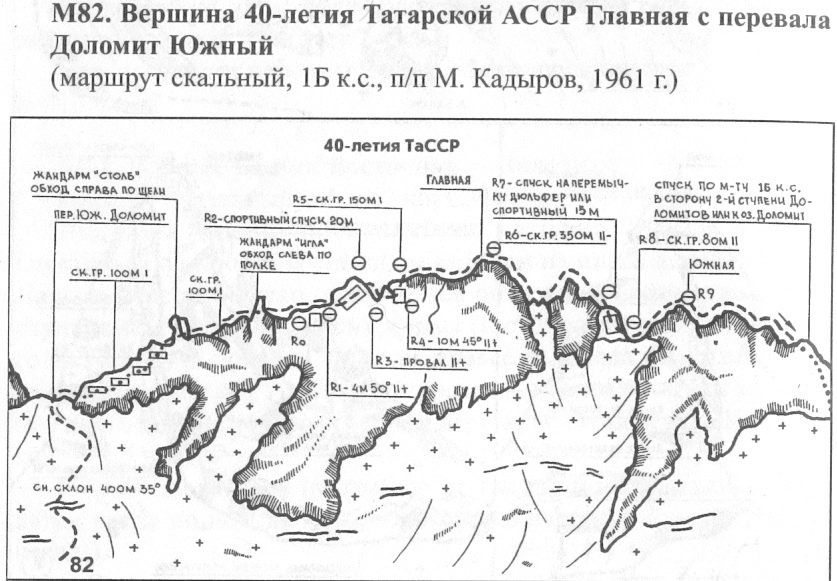 Отчет о горном походе 2 к.с. в районе Зап. и Ц.Кавказа