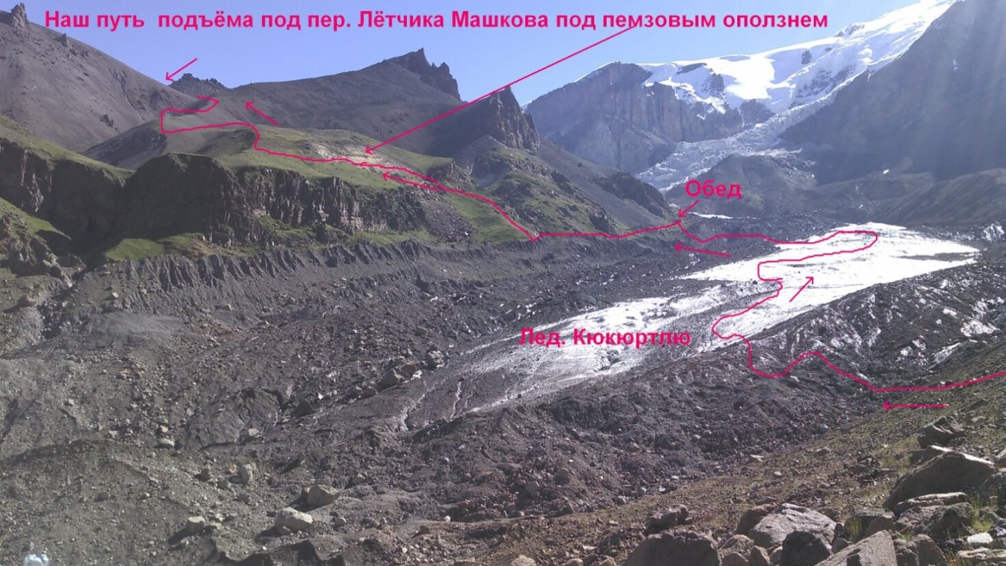 Отчет о горном походе 2 к.с. в районе Зап. и Ц.Кавказа