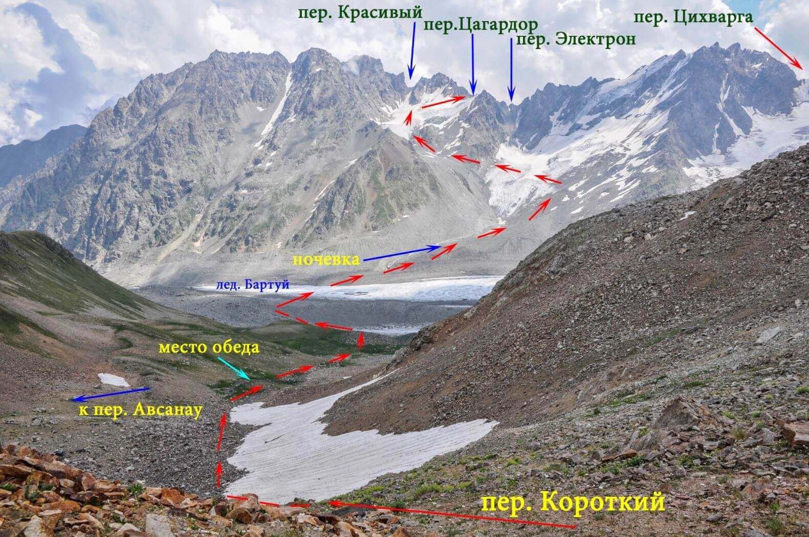 Отчет о горном спортивном походе 2 к.с. по Северной Осетии (Дигория)