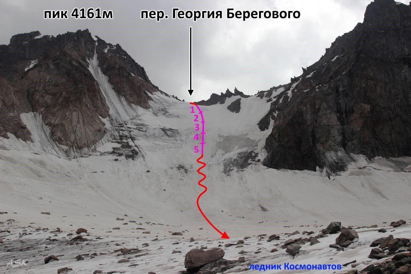 Отчет о пешеходном походе 5 к.с. по Тянь-Шаню