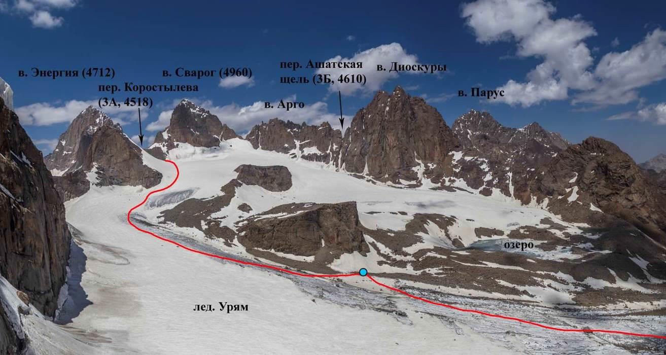Отчет о горном походе 6 к.с. по Туркестанскому хребту