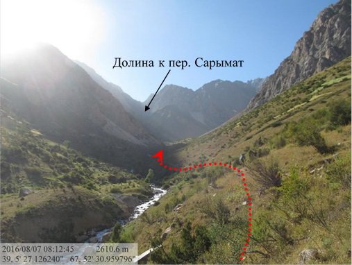 Отчет о походе в Фанских горах