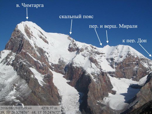Отчет о походе в Фанских горах