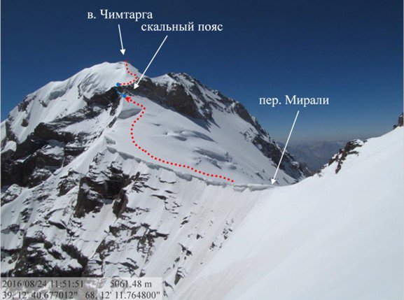 Отчет о походе в Фанских горах