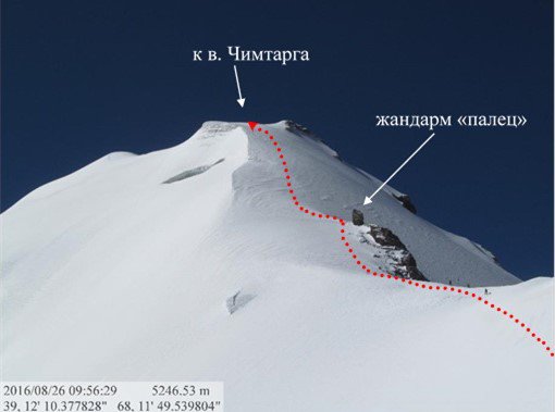 Отчет о походе в Фанских горах