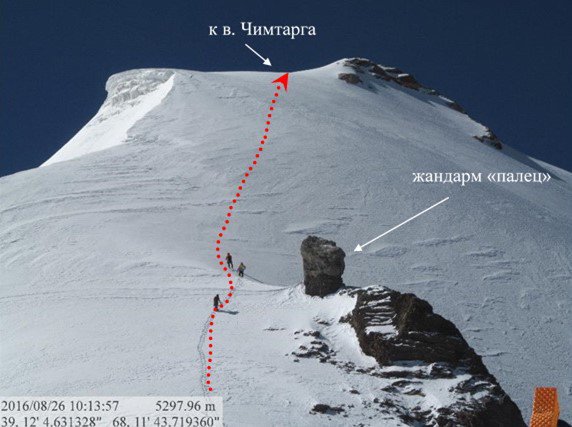 Отчет о походе в Фанских горах