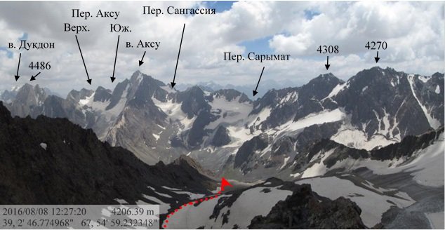 Отчет о походе в Фанских горах