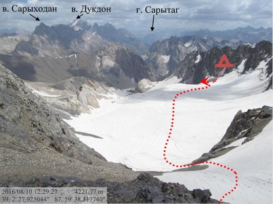 Отчет о походе в Фанских горах