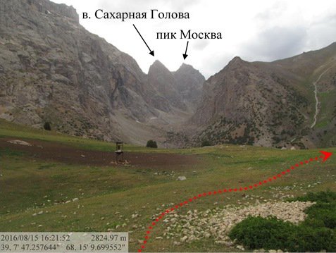 Отчет о походе в Фанских горах