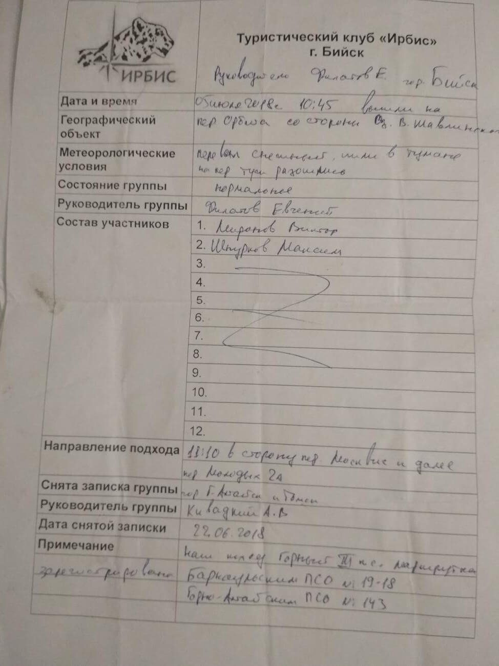 Отчет о горном туристском путешествии 3 к.с. по Горному Алтаю