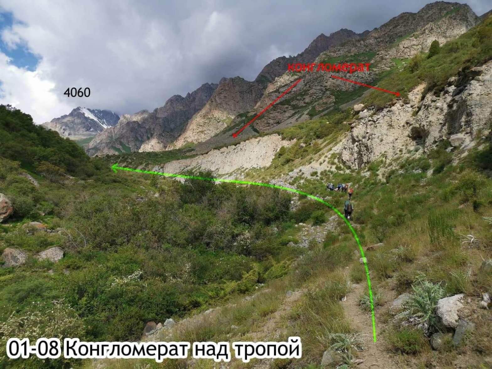 Отчет о горном походе 1 с элементами 2 к.с. по Сев. Тянь-Шаню