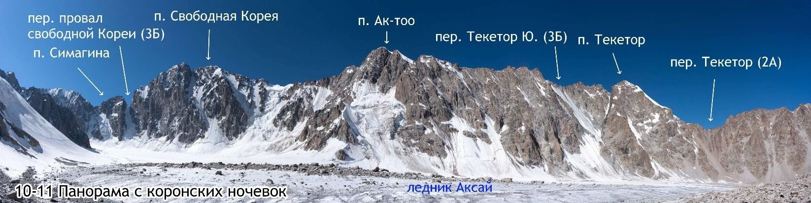 Отчет о горном походе 1 с элементами 2 к.с. по Сев. Тянь-Шаню