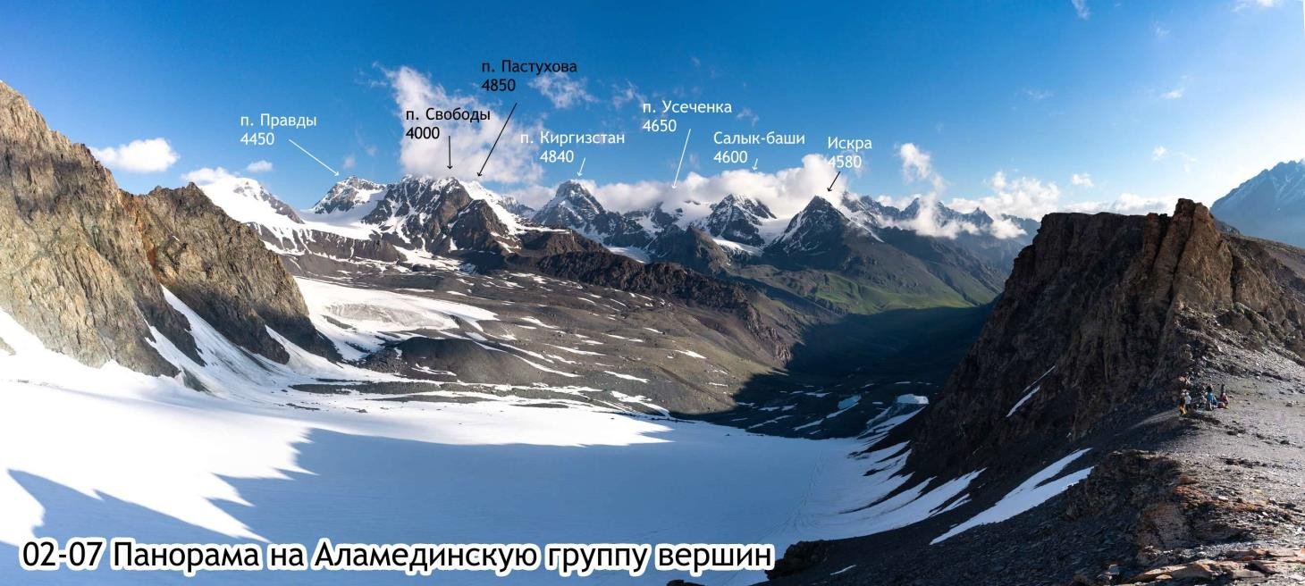 Отчет о горном походе 1 с элементами 2 к.с. по Сев. Тянь-Шаню
