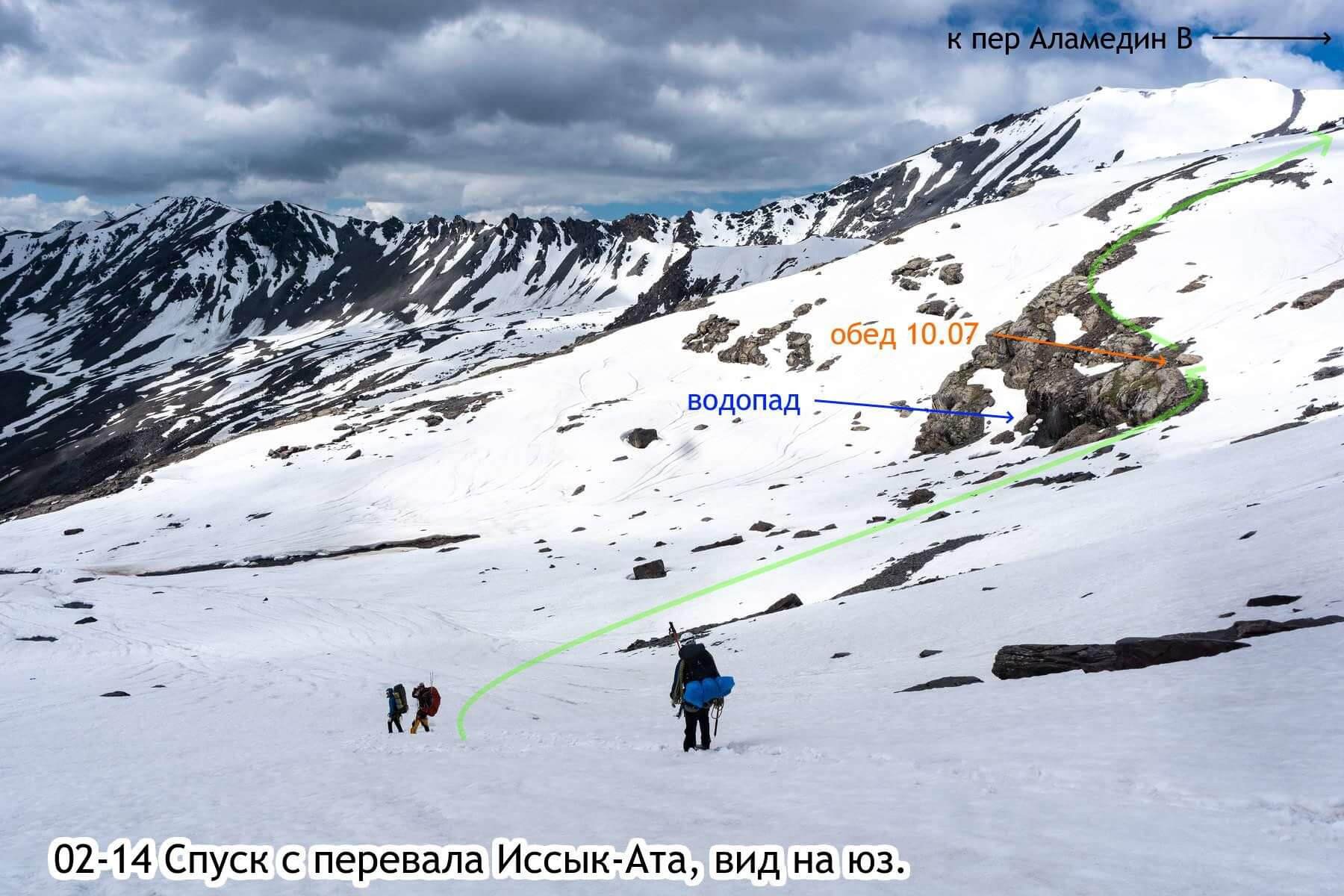 Отчет о горном походе 1 с элементами 2 к.с. по Сев. Тянь-Шаню