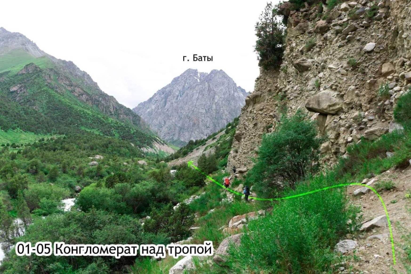 Отчет о горном походе 1 с элементами 2 к.с. по Сев. Тянь-Шаню