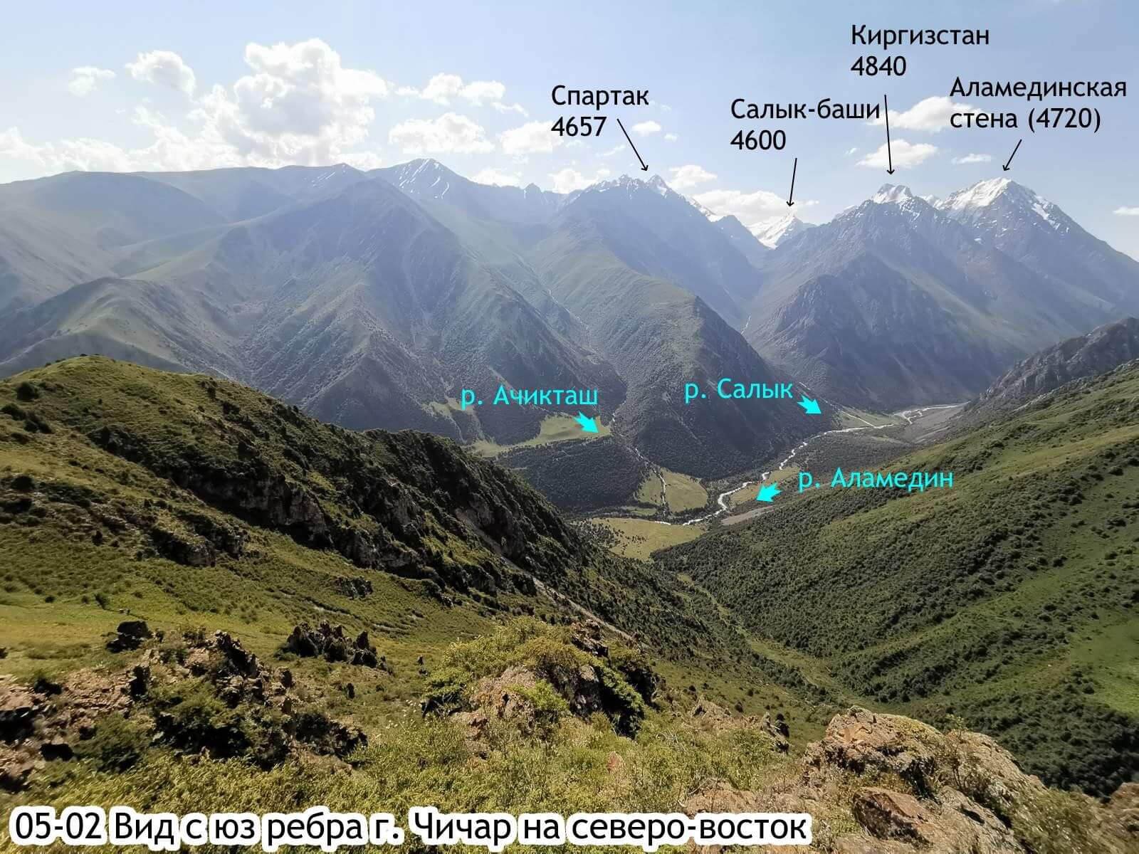 Отчет о горном походе 1 с элементами 2 к.с. по Сев. Тянь-Шаню