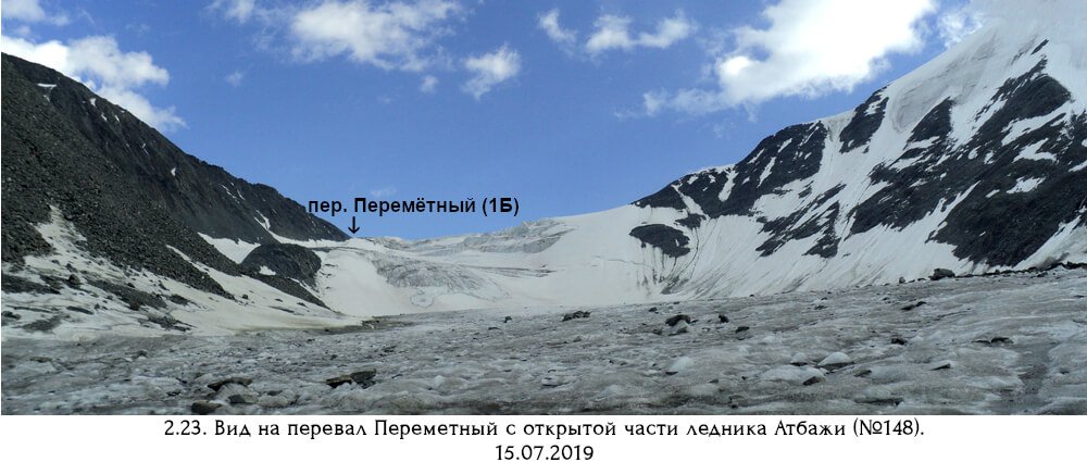 Отчёт о горном маршруте 2 к.с. по Ц.Алтаю