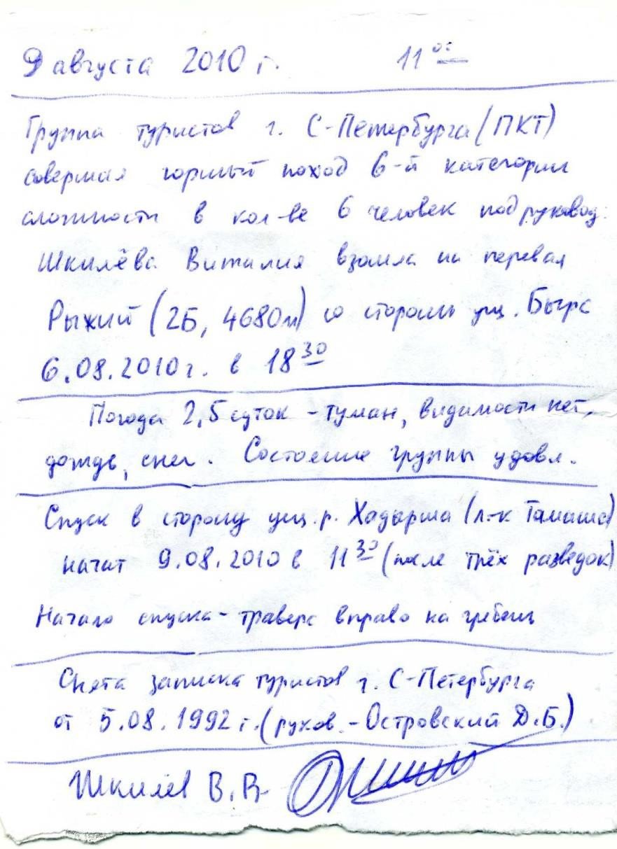 Отчет о горном спортивном маршруте 6к.с. по Северо-Западному Памиру