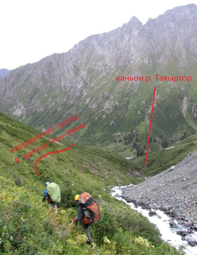 Отчет о горном походе 4 к.с. в районе Терскей-алатау
