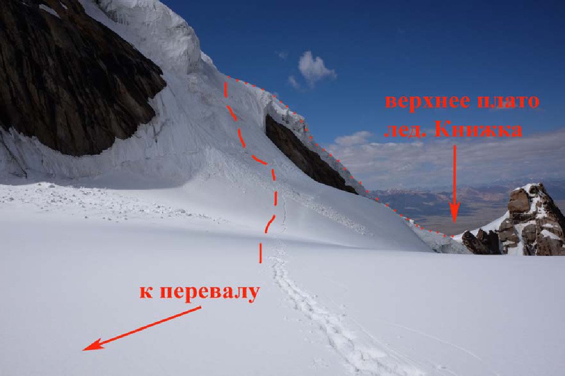 Отчет о горном походе 6 к.с. по Центральному Тянь-Шаню