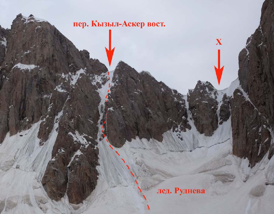 Отчет о горном походе 6 к.с. по Центральному Тянь-Шаню