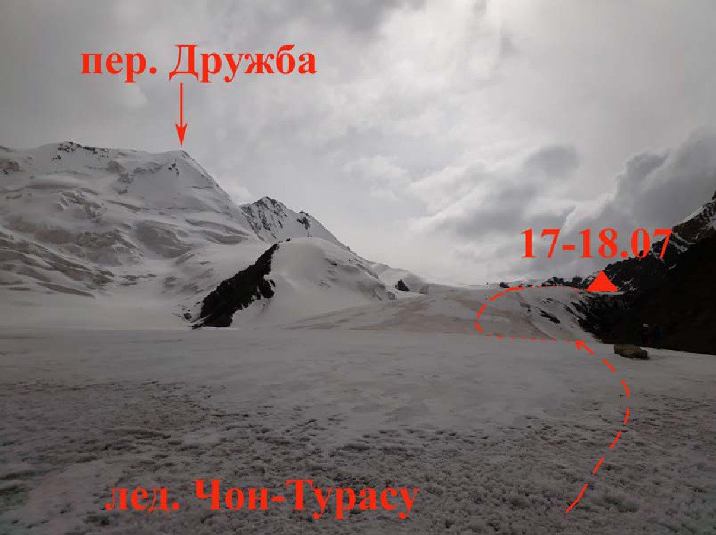 Отчет о горном походе 6 к.с. по Центральному Тянь-Шаню