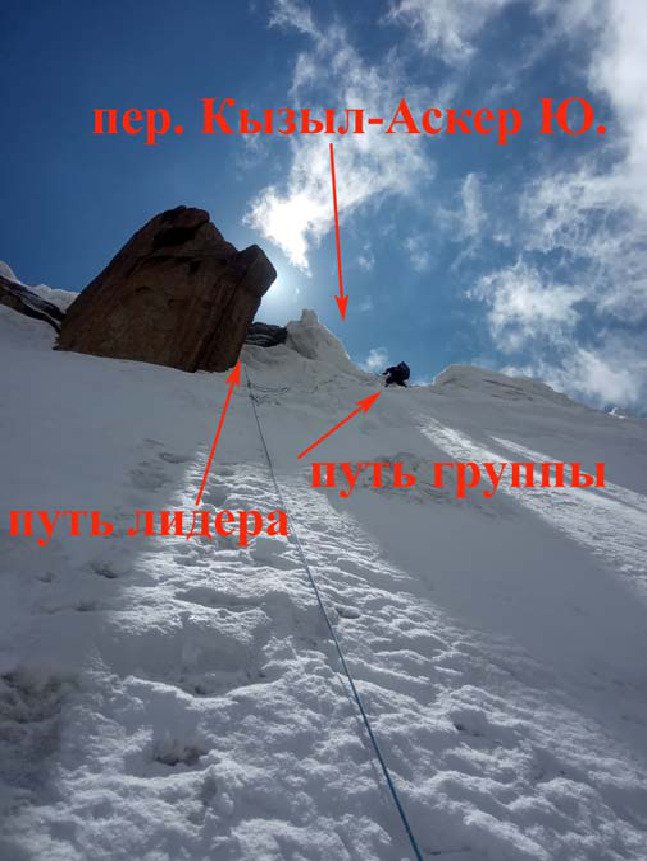 Отчет о горном походе 6 к.с. по Центральному Тянь-Шаню