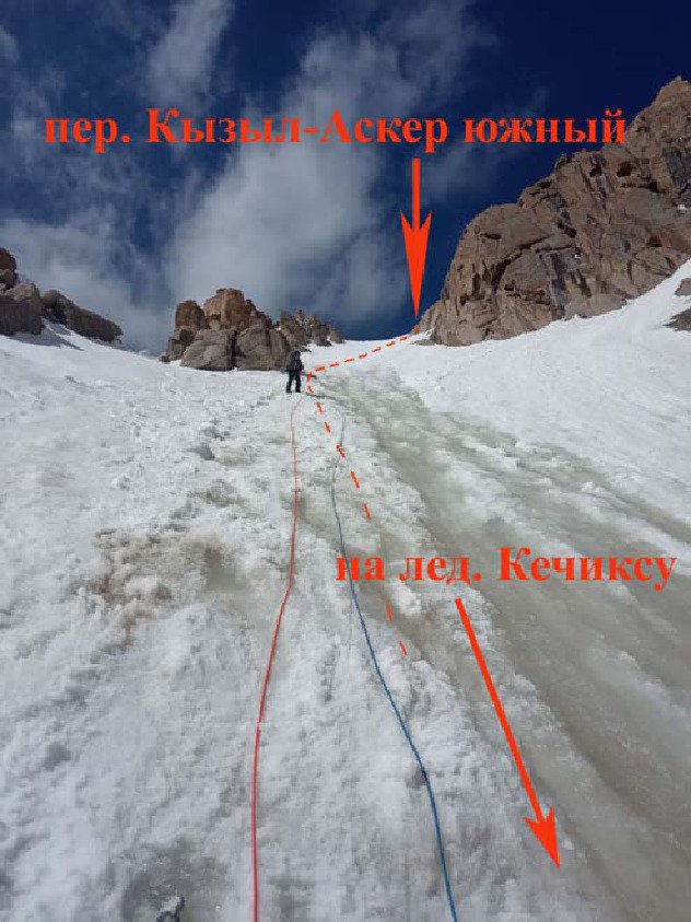 Отчет о горном походе 6 к.с. по Центральному Тянь-Шаню