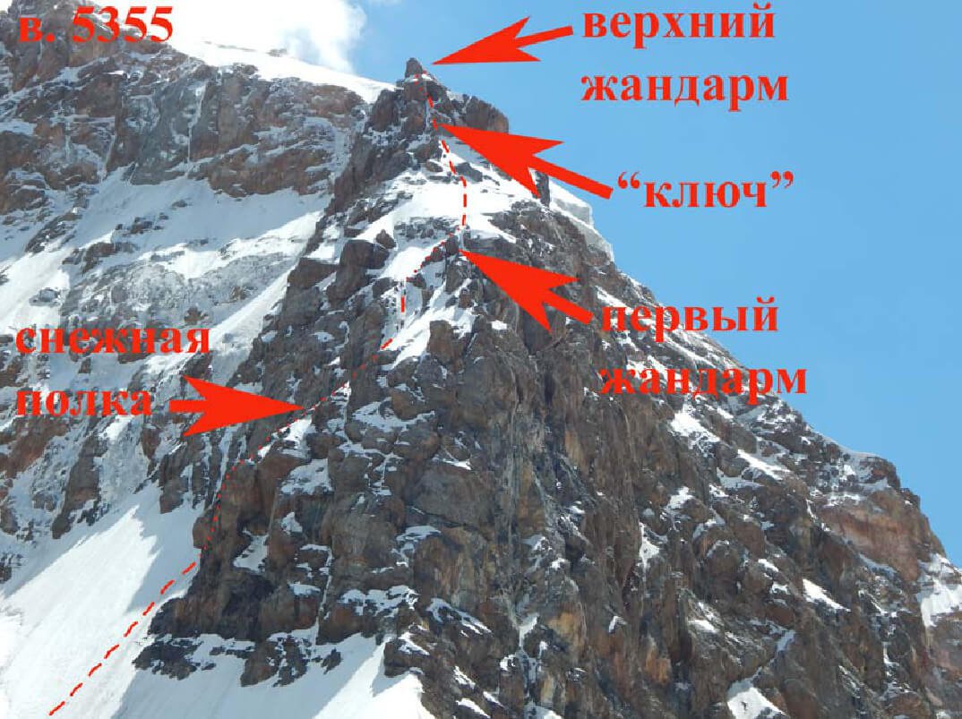 Отчет о горном походе 6 к.с. по Центральному Тянь-Шаню