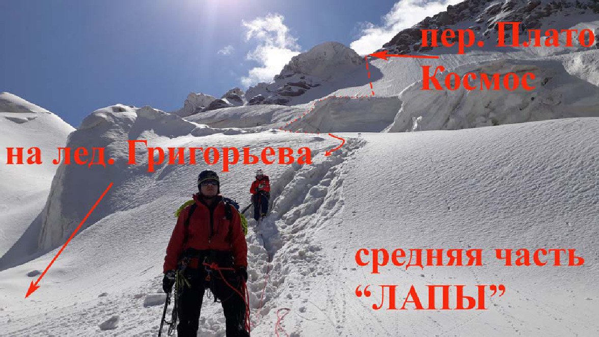Отчет о горном походе 6 к.с. по Центральному Тянь-Шаню