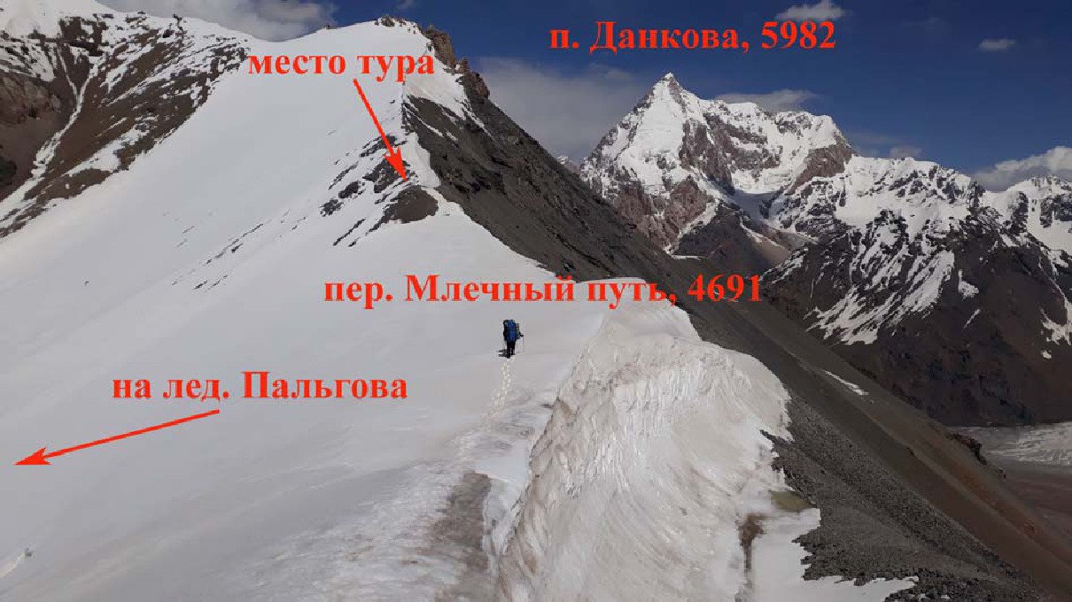 Отчет о горном походе 6 к.с. по Центральному Тянь-Шаню