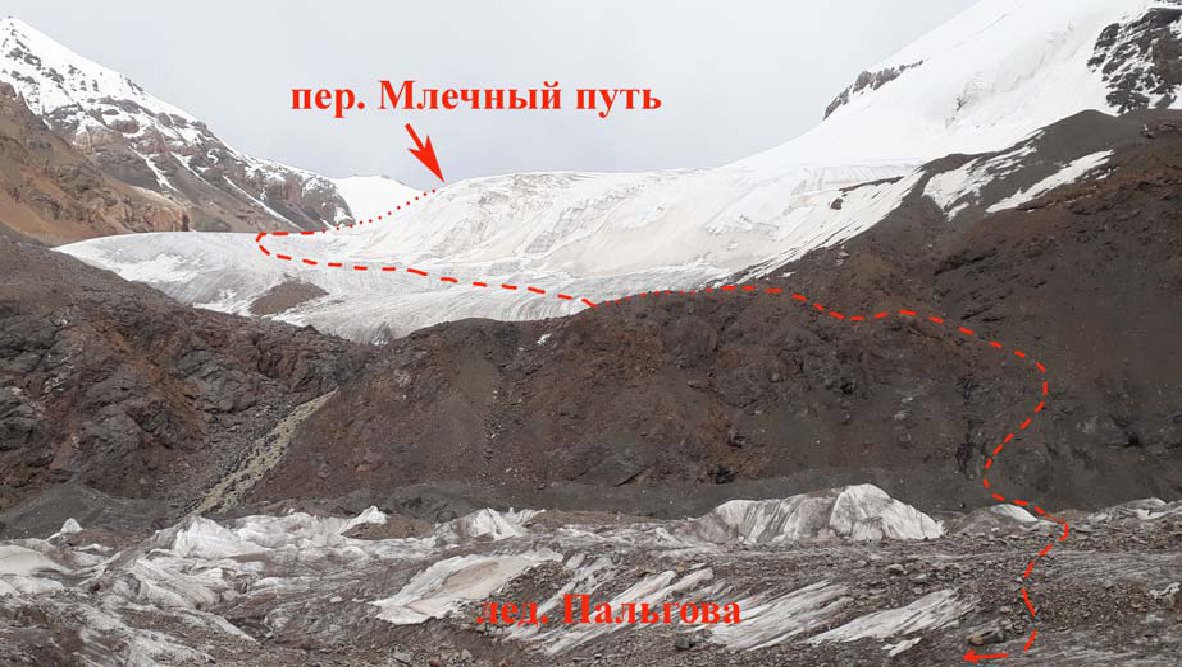 Отчет о горном походе 6 к.с. по Центральному Тянь-Шаню