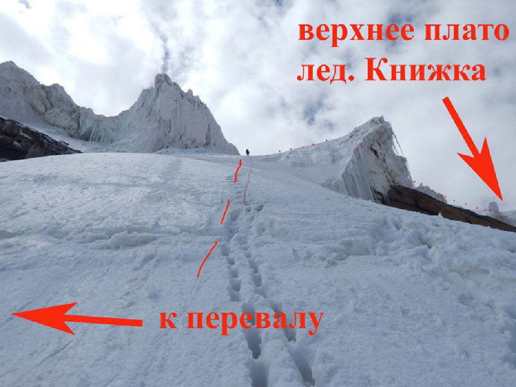 Отчет о горном походе 6 к.с. по Центральному Тянь-Шаню